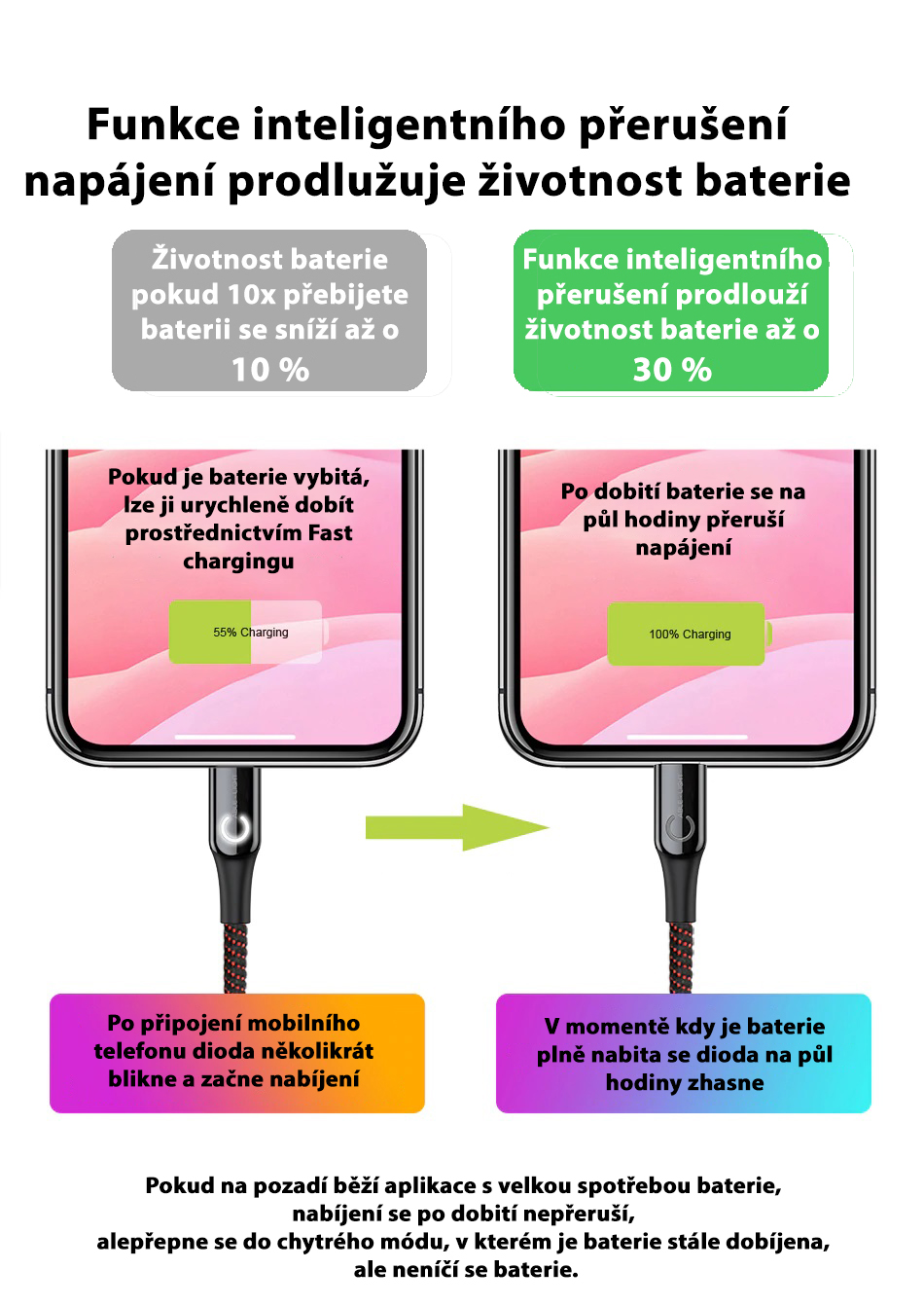 Baseus lightining. inteligentní vypnutí5